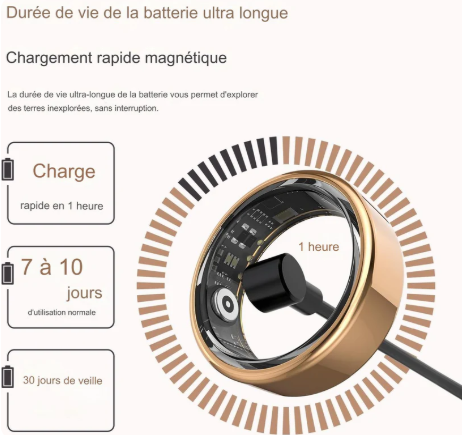 Bague Connectée NexRing™