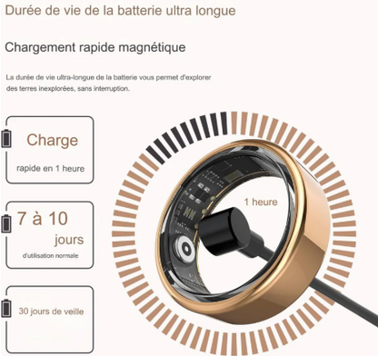 Bague Connectée NexRing™